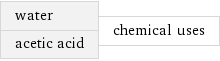 water acetic acid | chemical uses