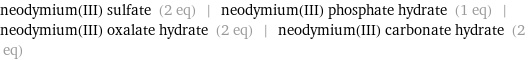 neodymium(III) sulfate (2 eq) | neodymium(III) phosphate hydrate (1 eq) | neodymium(III) oxalate hydrate (2 eq) | neodymium(III) carbonate hydrate (2 eq)