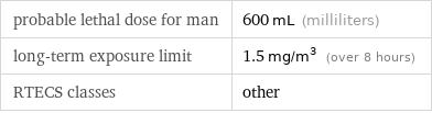 probable lethal dose for man | 600 mL (milliliters) long-term exposure limit | 1.5 mg/m^3 (over 8 hours) RTECS classes | other