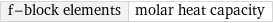 f-block elements | molar heat capacity