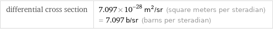 differential cross section | 7.097×10^-28 m^2/sr (square meters per steradian) = 7.097 b/sr (barns per steradian)