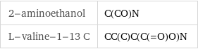 2-aminoethanol | C(CO)N L-valine-1-13 C | CC(C)C(C(=O)O)N