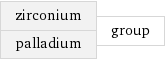 zirconium palladium | group