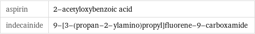 aspirin | 2-acetyloxybenzoic acid indecainide | 9-[3-(propan-2-ylamino)propyl]fluorene-9-carboxamide