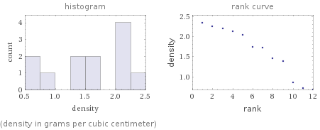   (density in grams per cubic centimeter)