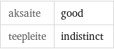 aksaite | good teepleite | indistinct