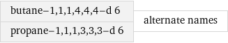 butane-1, 1, 1, 4, 4, 4-d 6 propane-1, 1, 1, 3, 3, 3-d 6 | alternate names