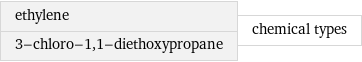 ethylene 3-chloro-1, 1-diethoxypropane | chemical types