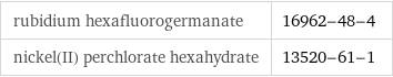 rubidium hexafluorogermanate | 16962-48-4 nickel(II) perchlorate hexahydrate | 13520-61-1