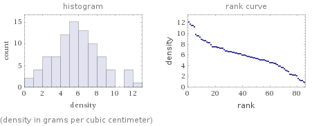   (density in grams per cubic centimeter)