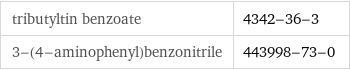 tributyltin benzoate | 4342-36-3 3-(4-aminophenyl)benzonitrile | 443998-73-0