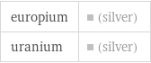 europium | (silver) uranium | (silver)