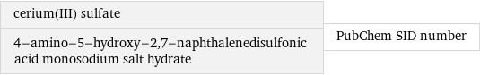 cerium(III) sulfate 4-amino-5-hydroxy-2, 7-naphthalenedisulfonic acid monosodium salt hydrate | PubChem SID number