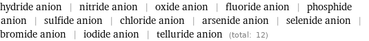 hydride anion | nitride anion | oxide anion | fluoride anion | phosphide anion | sulfide anion | chloride anion | arsenide anion | selenide anion | bromide anion | iodide anion | telluride anion (total: 12)