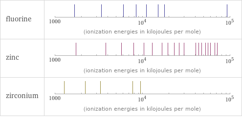 Reactivity