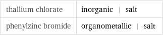 thallium chlorate | inorganic | salt phenylzinc bromide | organometallic | salt