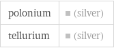 polonium | (silver) tellurium | (silver)