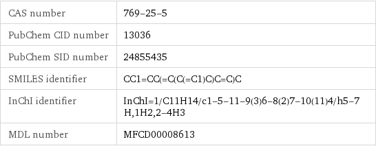 CAS number | 769-25-5 PubChem CID number | 13036 PubChem SID number | 24855435 SMILES identifier | CC1=CC(=C(C(=C1)C)C=C)C InChI identifier | InChI=1/C11H14/c1-5-11-9(3)6-8(2)7-10(11)4/h5-7H, 1H2, 2-4H3 MDL number | MFCD00008613