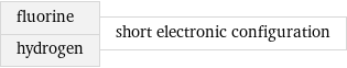 fluorine hydrogen | short electronic configuration