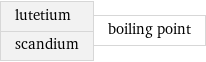 lutetium scandium | boiling point