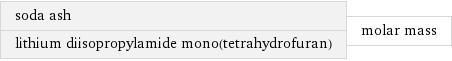 soda ash lithium diisopropylamide mono(tetrahydrofuran) | molar mass