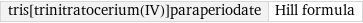 tris[trinitratocerium(IV)]paraperiodate | Hill formula