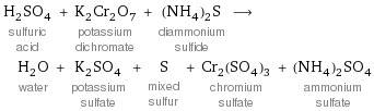 H_2SO_4 sulfuric acid + K_2Cr_2O_7 potassium dichromate + (NH_4)_2S diammonium sulfide ⟶ H_2O water + K_2SO_4 potassium sulfate + S mixed sulfur + Cr_2(SO_4)_3 chromium sulfate + (NH_4)_2SO_4 ammonium sulfate