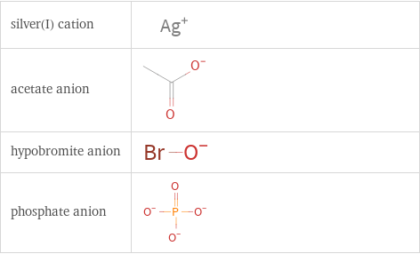 Structure diagrams