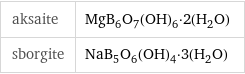 aksaite | MgB_6O_7(OH)_6·2(H_2O) sborgite | NaB_5O_6(OH)_4·3(H_2O)