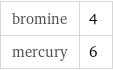 bromine | 4 mercury | 6