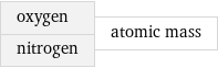 oxygen nitrogen | atomic mass