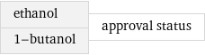 ethanol 1-butanol | approval status