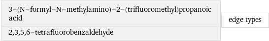 3-(N-formyl-N-methylamino)-2-(trifluoromethyl)propanoic acid 2, 3, 5, 6-tetrafluorobenzaldehyde | edge types