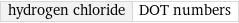 hydrogen chloride | DOT numbers