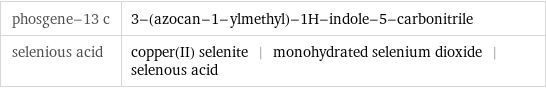 phosgene-13 c | 3-(azocan-1-ylmethyl)-1H-indole-5-carbonitrile selenious acid | copper(II) selenite | monohydrated selenium dioxide | selenous acid