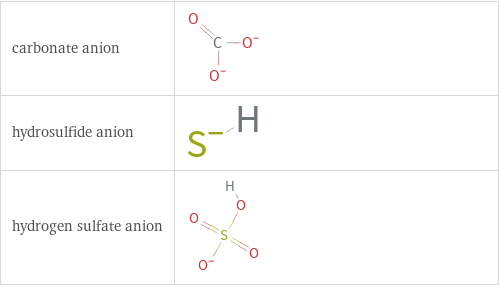 Structure diagrams