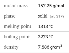 molar mass | 157.25 g/mol phase | solid (at STP) melting point | 1313 °C boiling point | 3273 °C density | 7.886 g/cm^3