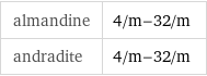 almandine | 4/m-32/m andradite | 4/m-32/m