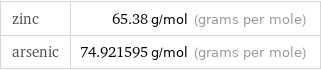 zinc | 65.38 g/mol (grams per mole) arsenic | 74.921595 g/mol (grams per mole)