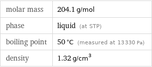 molar mass | 204.1 g/mol phase | liquid (at STP) boiling point | 50 °C (measured at 13330 Pa) density | 1.32 g/cm^3