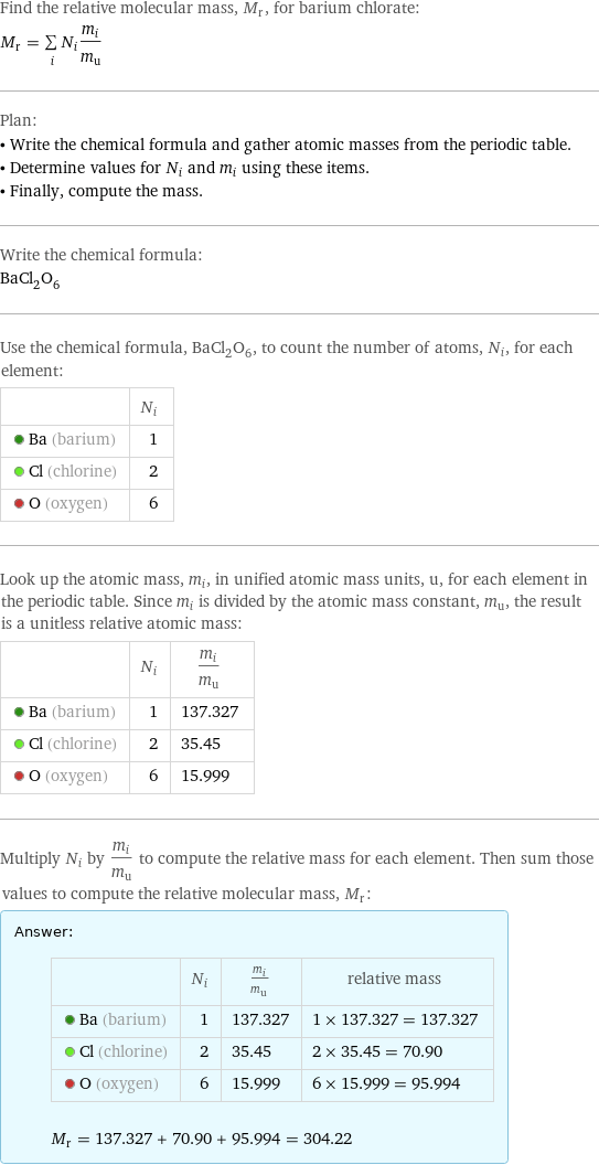 Find the relative molecular mass, M_r, for barium chlorate: M_r = sum _iN_im_i/m_u Plan: • Write the chemical formula and gather atomic masses from the periodic table. • Determine values for N_i and m_i using these items. • Finally, compute the mass. Write the chemical formula: BaCl_2O_6 Use the chemical formula, BaCl_2O_6, to count the number of atoms, N_i, for each element:  | N_i  Ba (barium) | 1  Cl (chlorine) | 2  O (oxygen) | 6 Look up the atomic mass, m_i, in unified atomic mass units, u, for each element in the periodic table. Since m_i is divided by the atomic mass constant, m_u, the result is a unitless relative atomic mass:  | N_i | m_i/m_u  Ba (barium) | 1 | 137.327  Cl (chlorine) | 2 | 35.45  O (oxygen) | 6 | 15.999 Multiply N_i by m_i/m_u to compute the relative mass for each element. Then sum those values to compute the relative molecular mass, M_r: Answer: |   | | N_i | m_i/m_u | relative mass  Ba (barium) | 1 | 137.327 | 1 × 137.327 = 137.327  Cl (chlorine) | 2 | 35.45 | 2 × 35.45 = 70.90  O (oxygen) | 6 | 15.999 | 6 × 15.999 = 95.994  M_r = 137.327 + 70.90 + 95.994 = 304.22