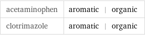 acetaminophen | aromatic | organic clotrimazole | aromatic | organic
