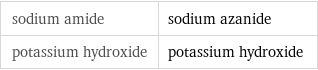 sodium amide | sodium azanide potassium hydroxide | potassium hydroxide