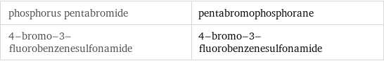 phosphorus pentabromide | pentabromophosphorane 4-bromo-3-fluorobenzenesulfonamide | 4-bromo-3-fluorobenzenesulfonamide