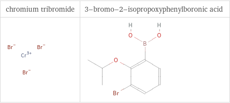 Structure diagrams