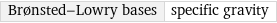 Brønsted-Lowry bases | specific gravity