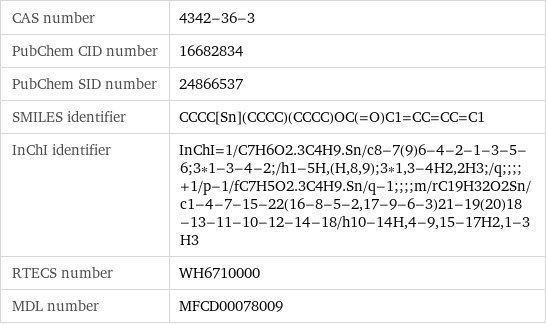 CAS number | 4342-36-3 PubChem CID number | 16682834 PubChem SID number | 24866537 SMILES identifier | CCCC[Sn](CCCC)(CCCC)OC(=O)C1=CC=CC=C1 InChI identifier | InChI=1/C7H6O2.3C4H9.Sn/c8-7(9)6-4-2-1-3-5-6;3*1-3-4-2;/h1-5H, (H, 8, 9);3*1, 3-4H2, 2H3;/q;;;;+1/p-1/fC7H5O2.3C4H9.Sn/q-1;;;;m/rC19H32O2Sn/c1-4-7-15-22(16-8-5-2, 17-9-6-3)21-19(20)18-13-11-10-12-14-18/h10-14H, 4-9, 15-17H2, 1-3H3 RTECS number | WH6710000 MDL number | MFCD00078009