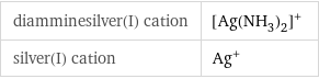 diamminesilver(I) cation | ([Ag(NH_3)_2])^+ silver(I) cation | Ag^+