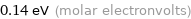 0.14 eV (molar electronvolts)