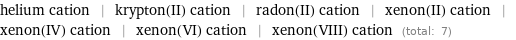 helium cation | krypton(II) cation | radon(II) cation | xenon(II) cation | xenon(IV) cation | xenon(VI) cation | xenon(VIII) cation (total: 7)